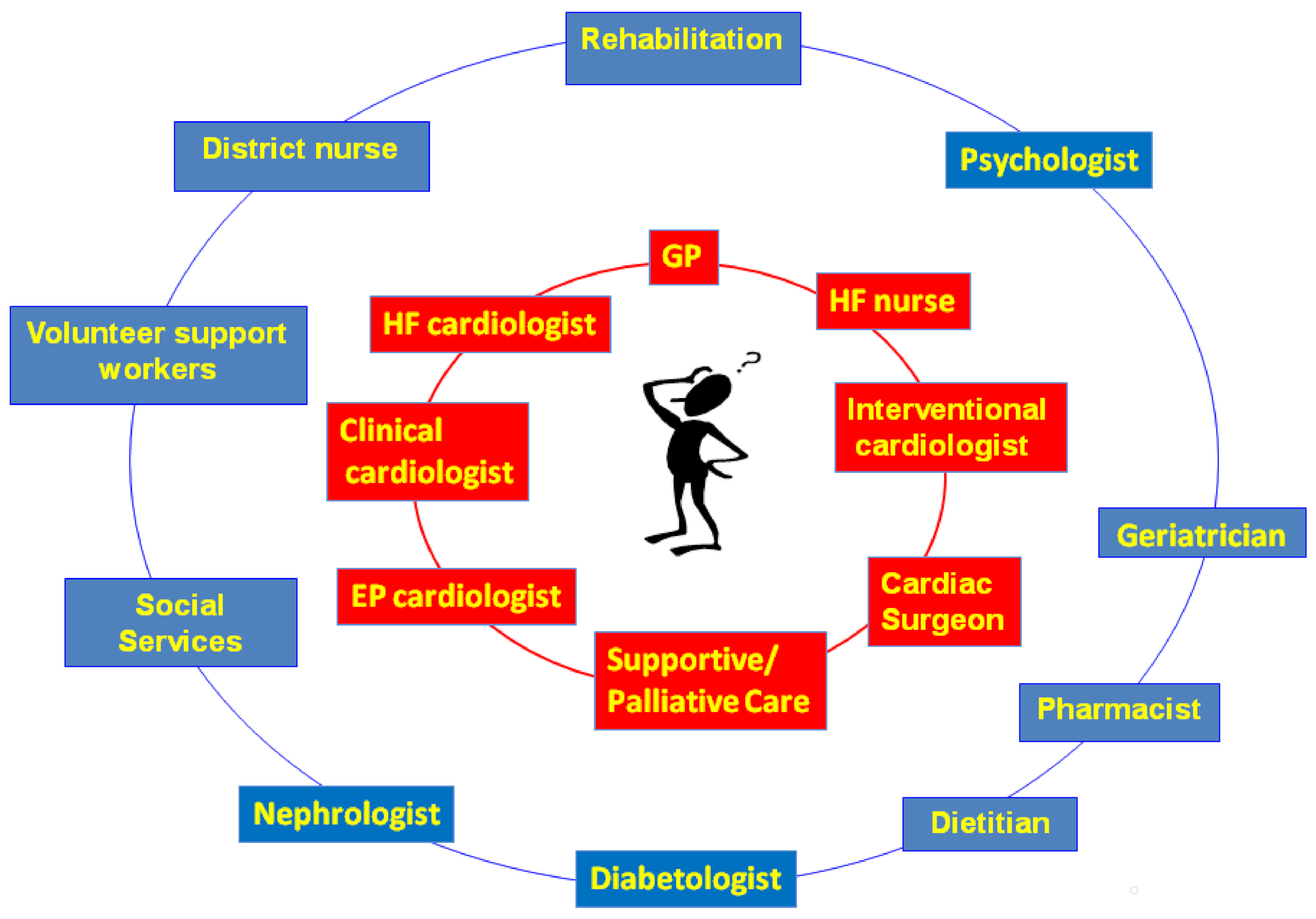 healthcare-free-full-text-barriers-to-early-utilization-of