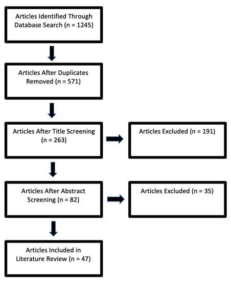 Healthcare Free Full Text Why Do Patients Leave Against Medical Advice Reasons 6228