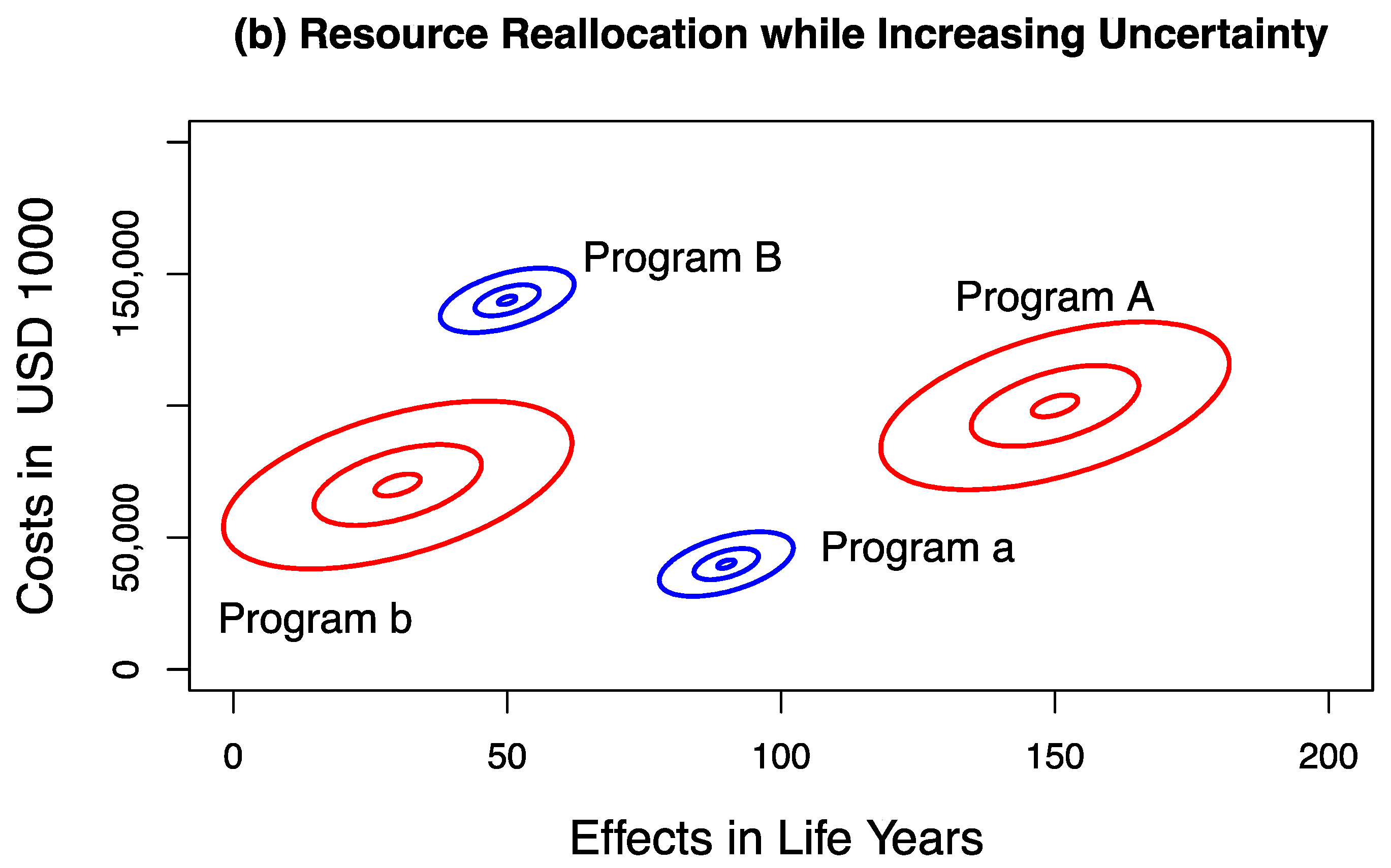 Resource Reallocation