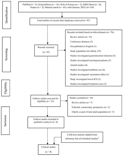 Healthcare | Free Full-Text | Probiotics for the Prevention of Acute ...