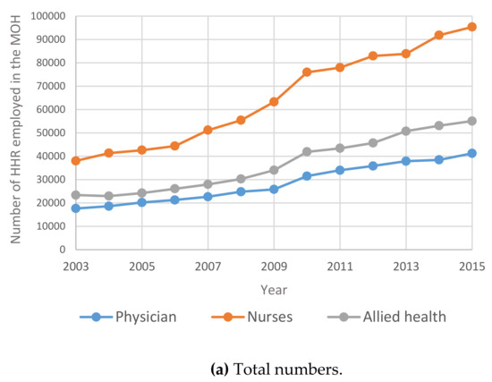 Healthcare | Free Full-Text | Healthcare Human Resources: Trends and ...