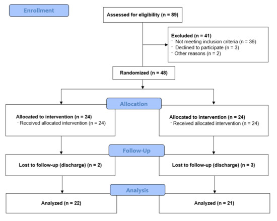 https://pub.mdpi-res.com/healthcare/healthcare-09-00987/article_deploy/html/images/healthcare-09-00987-g001-550.jpg?1628065728