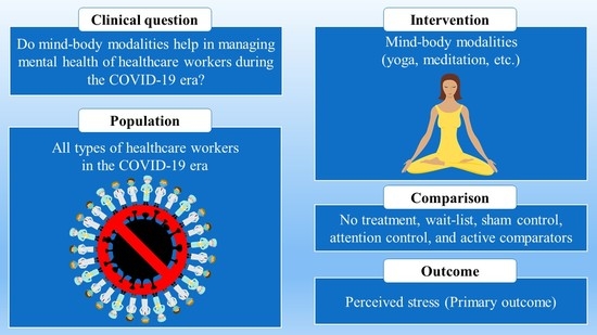 PDF] Effects of Yoga Compared to Control on Physical Health and Outcomes  From Systematic Reviews Study Sample Outcomes Systematic reviews