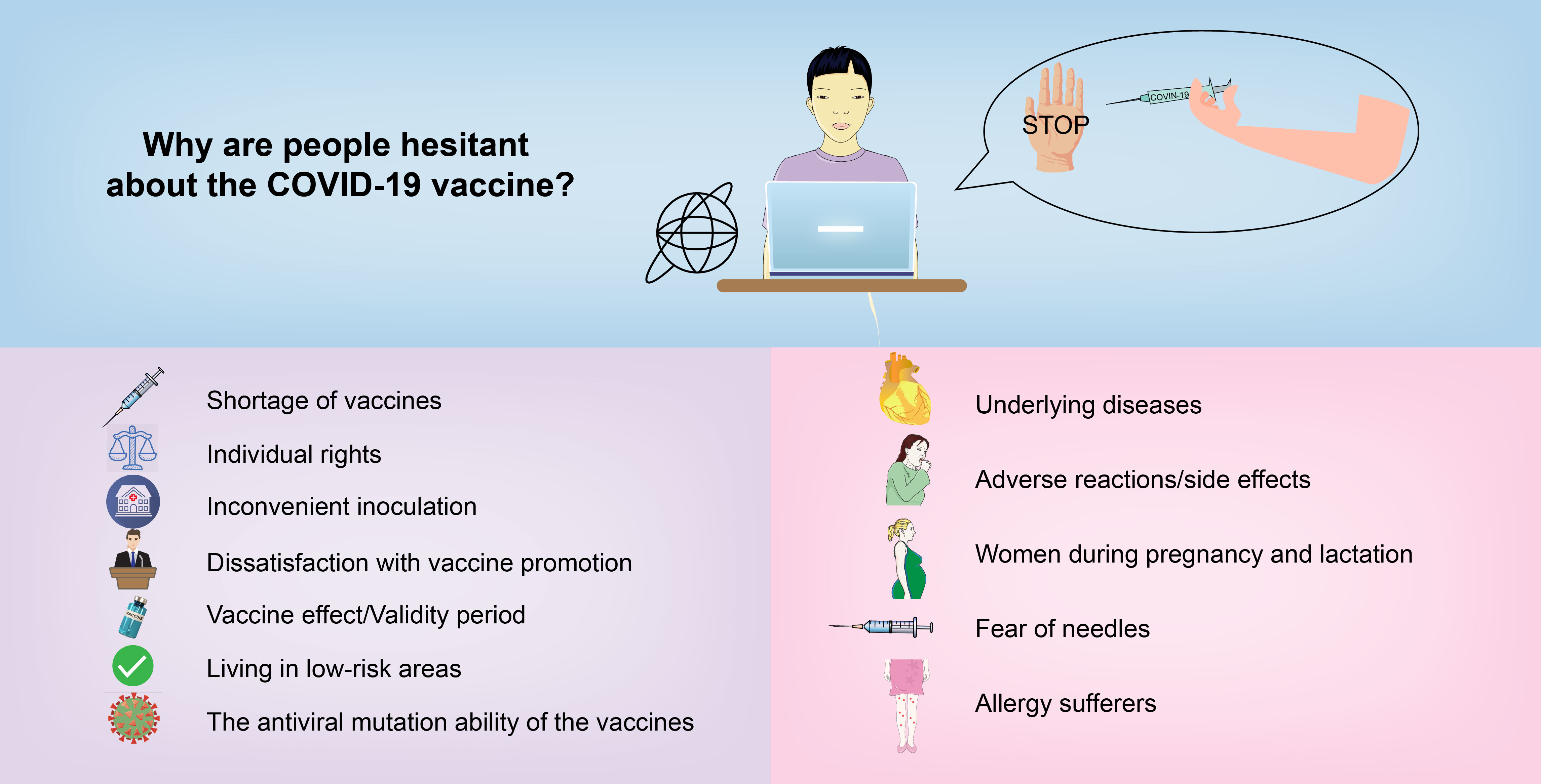 4583px x 2333px - Healthcare | Free Full-Text | Exploring and Monitoring the Reasons for  Hesitation with COVID-19 Vaccine Based on Social-Platform Text and  Classification Algorithms