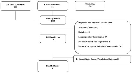 Healthcare | Free Full-Text | Tolerability on Serious Adverse Events of ...