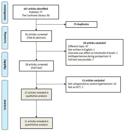 Comparison of efficacy of labetalol and methyldopa in patients