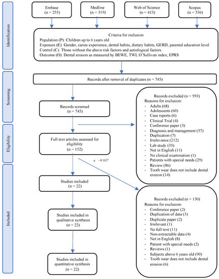 Healthcare | Free Full-Text | Prevalence and Associated Factors of ...