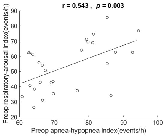 Healthcare | Free Full-Text | Respiratory Arousals in Patients with ...