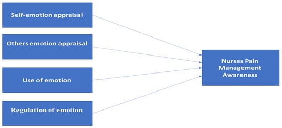 emotional intelligence healthcare essay pdf