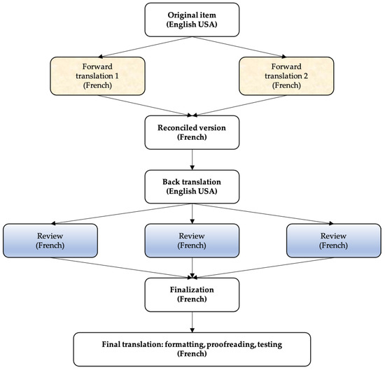 Healthcare | Free Full-Text | Interprofessional Collaborative Clinical ...