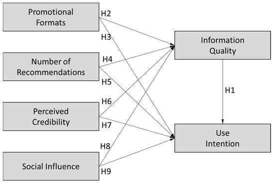 Healthcare | Free Full-Text | Measuring the Impact of Virtual