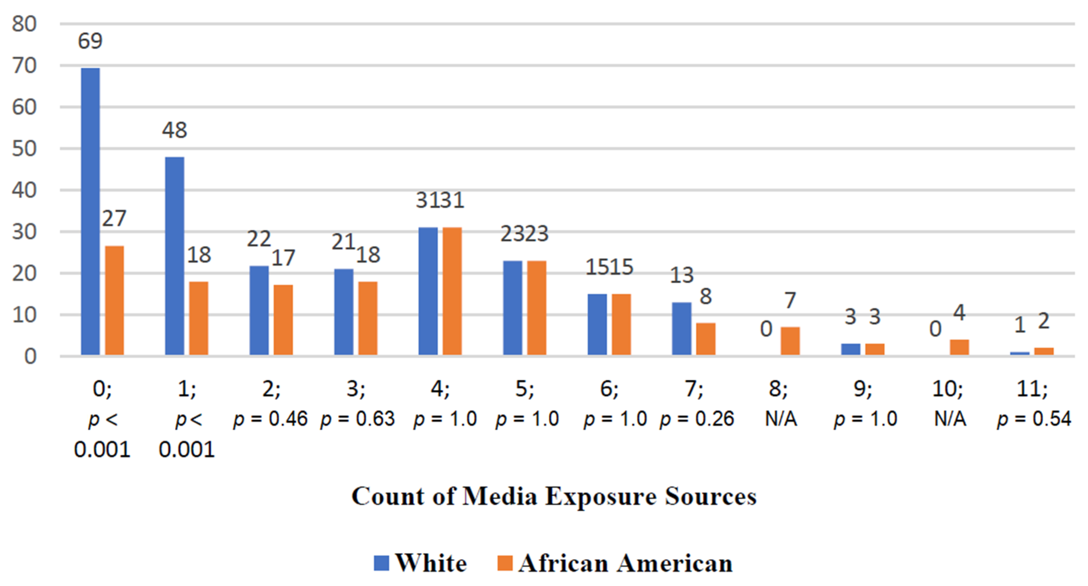 Racial and Ethnic Differences in Breastfeeding Initiation and