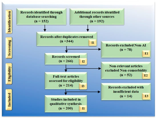 Certification D-PSC-DS-23 Sample Questions