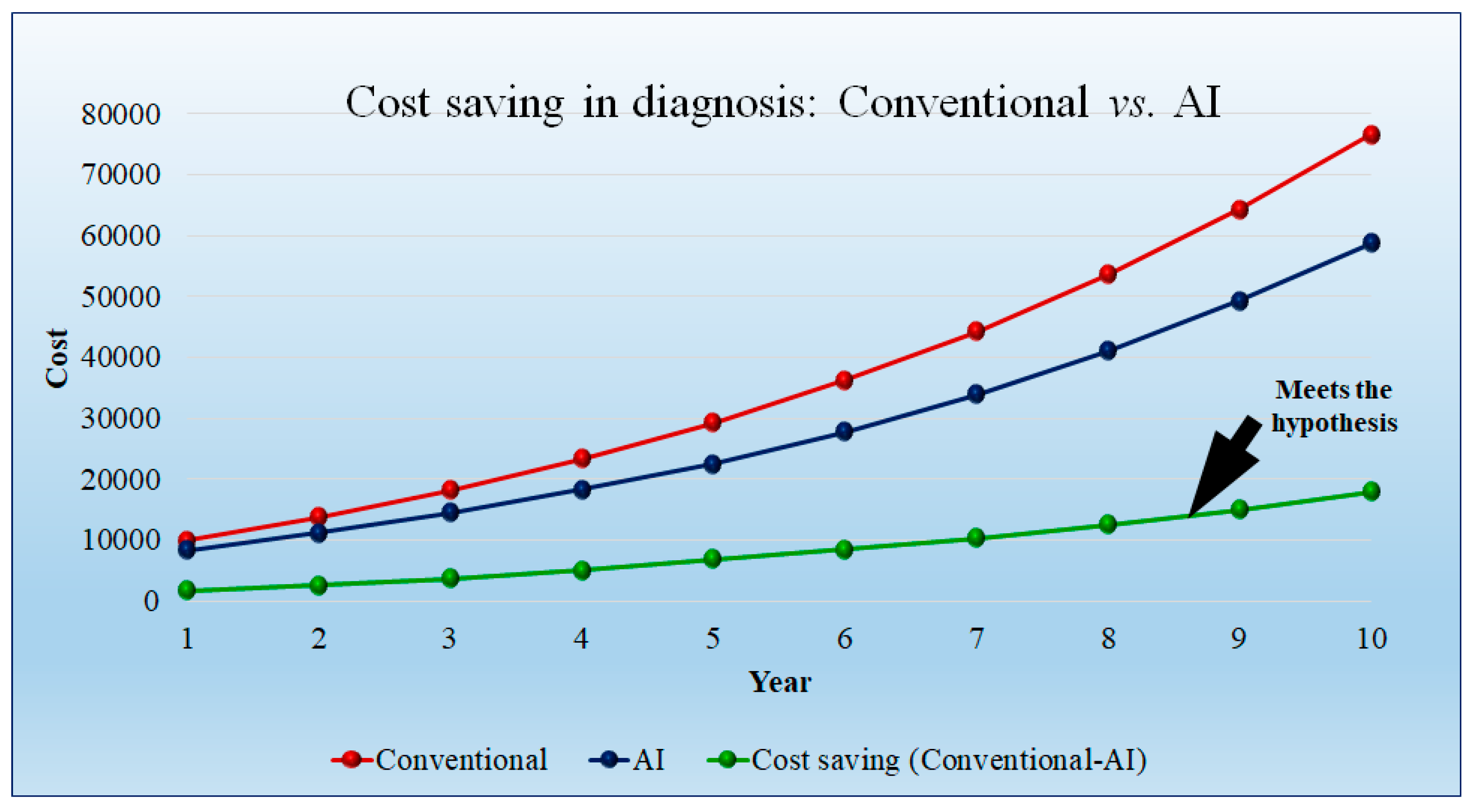 Healthcare Free Full Text Economics Of Artificial Intelligence In 