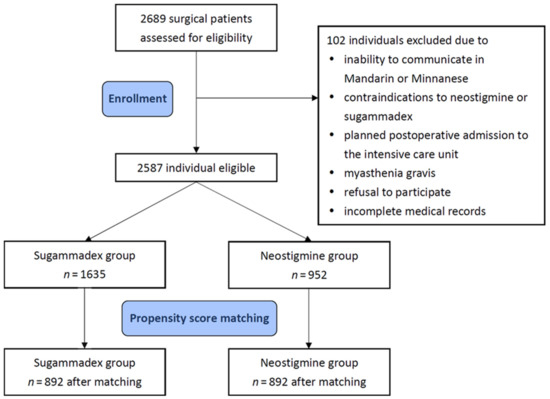 Postoperative Care North Florida Anesthesia Consultants