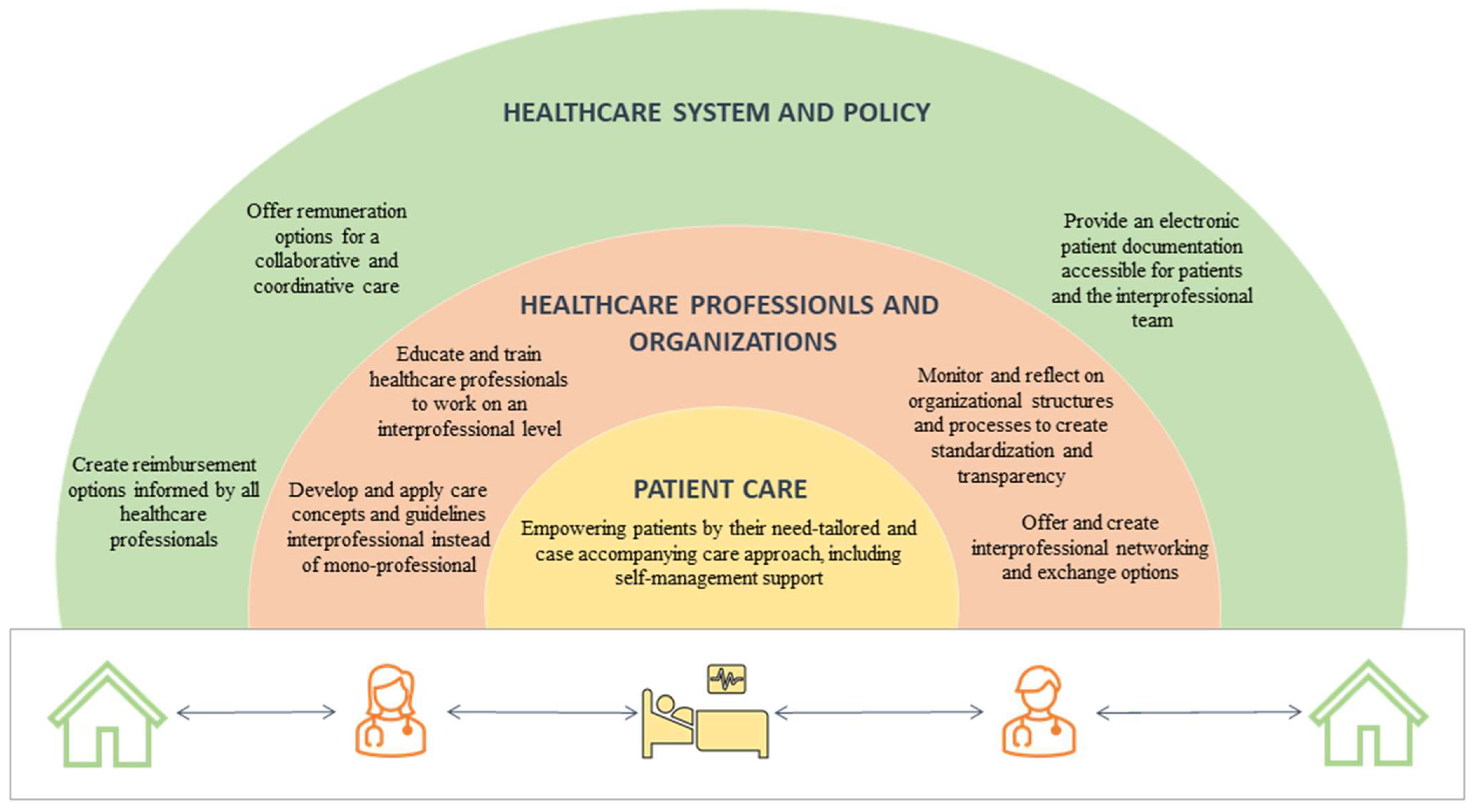 Healthcare, Free Full-Text