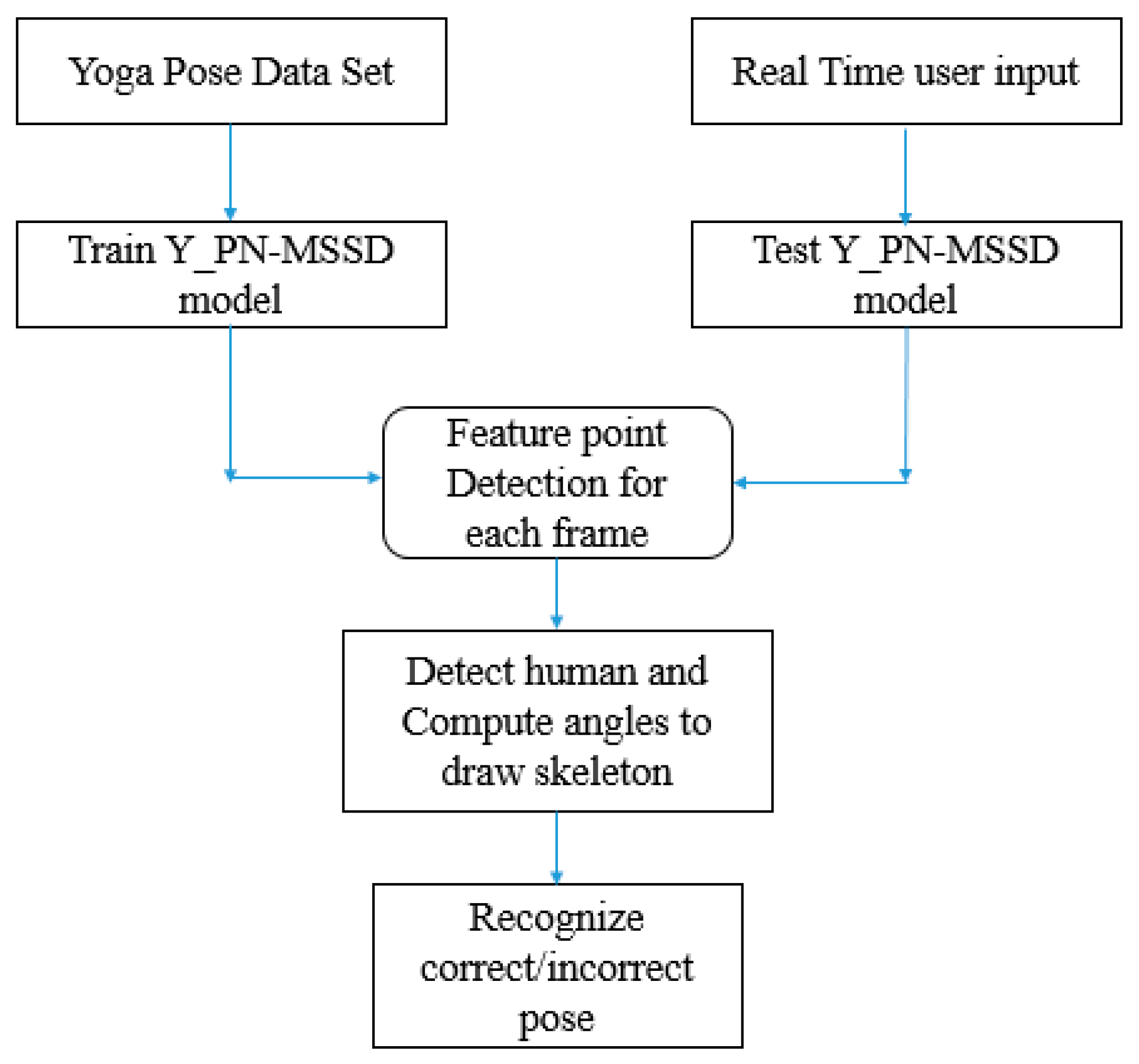 Pose detection API for sports and fitness | Pendulum