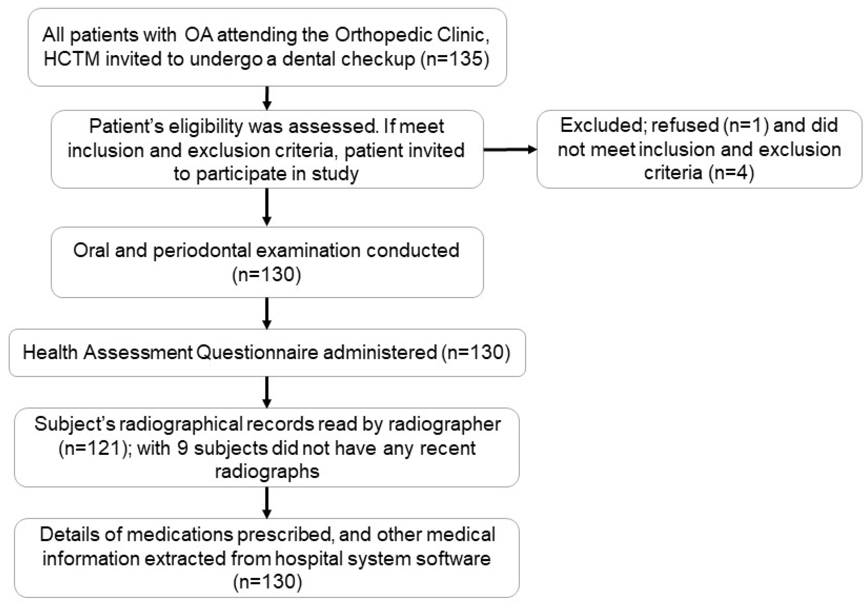 healthcare-free-full-text-functional-disability-and-symptomatic