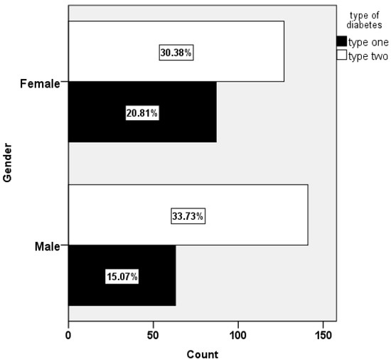 Healthcare | Free Full-Text | Prevalence And Associated Risk Factors Of ...