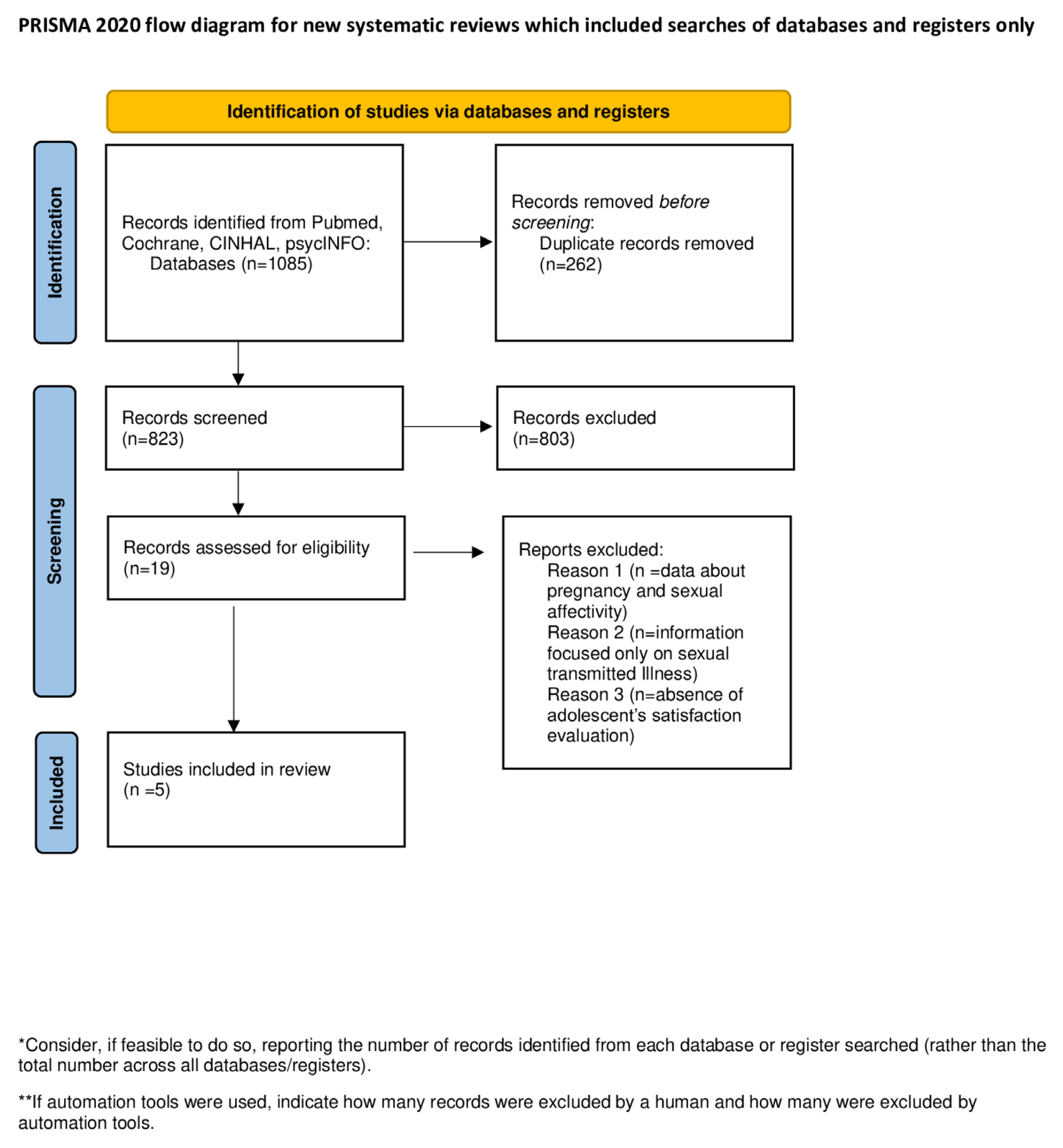 Healthcare Free Full-Text Perceptions of and Satisfaction with Sexual and Reproductive Health Interventions in Pre-Adolescent and Adolescent Students in UE/EEA Countries A Systematic Review pic