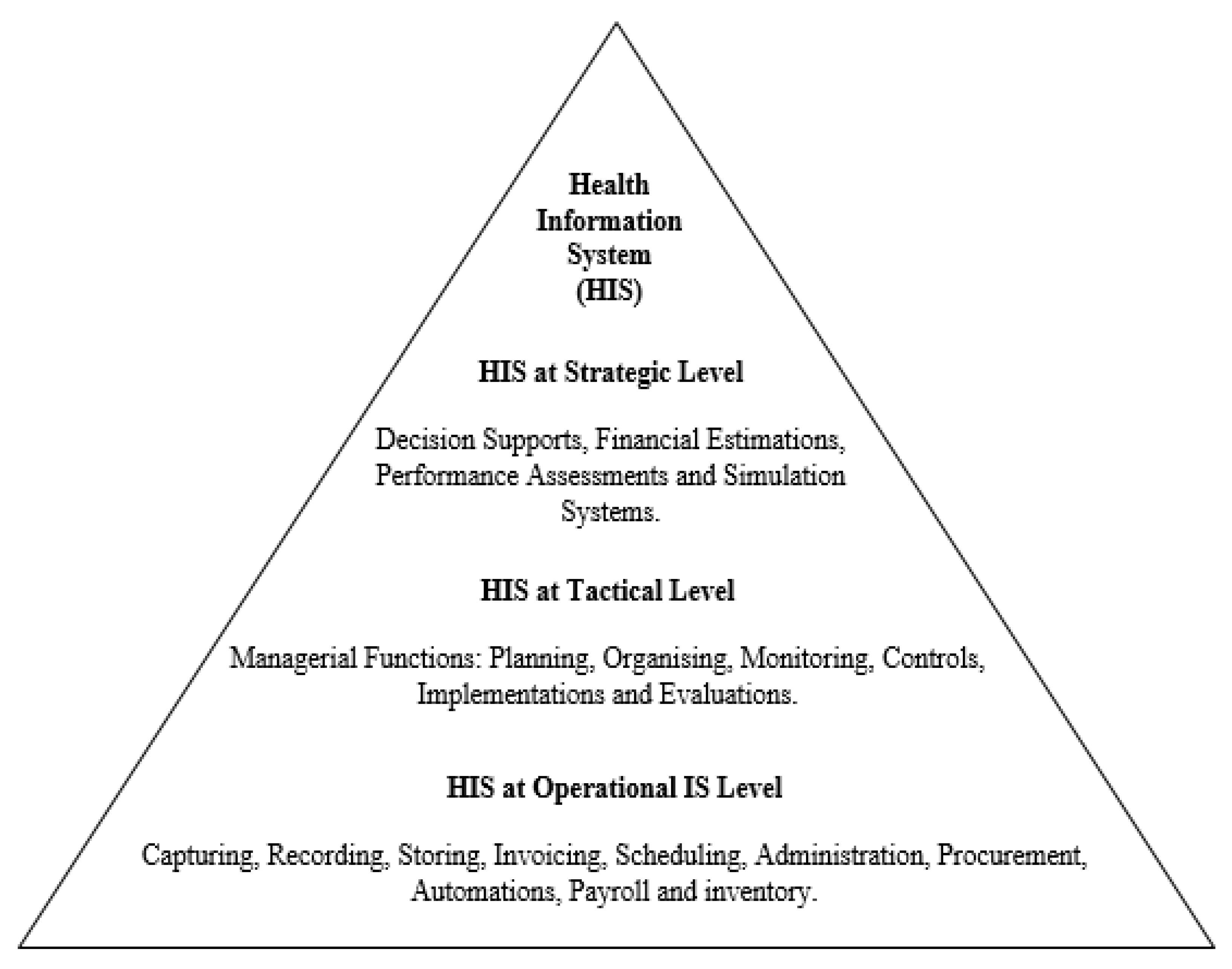 Healthcare Free Full Text A Systematic Literature Review Of Health 