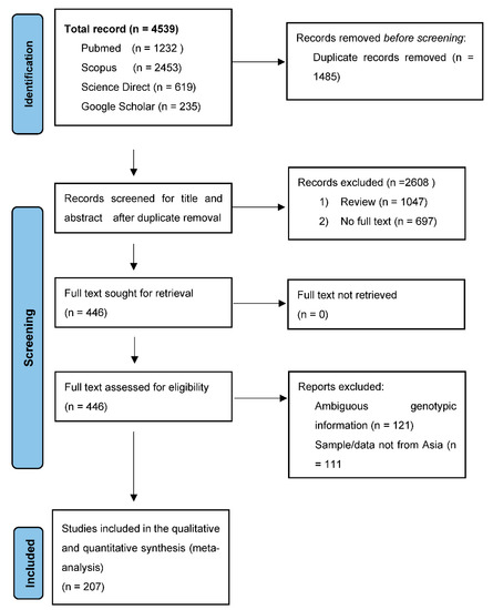 Healthcare | Free Full-Text | A Recent Prevalence Of Hepatitis B Virus ...