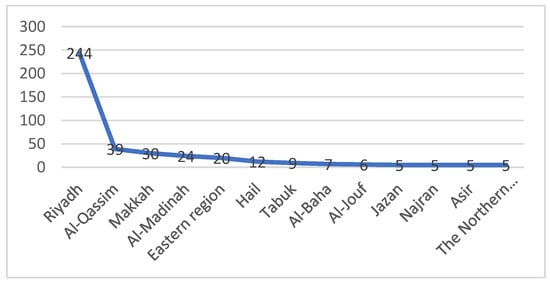 healthcare-free-full-text-knowledge-perceptions-and-readiness-of