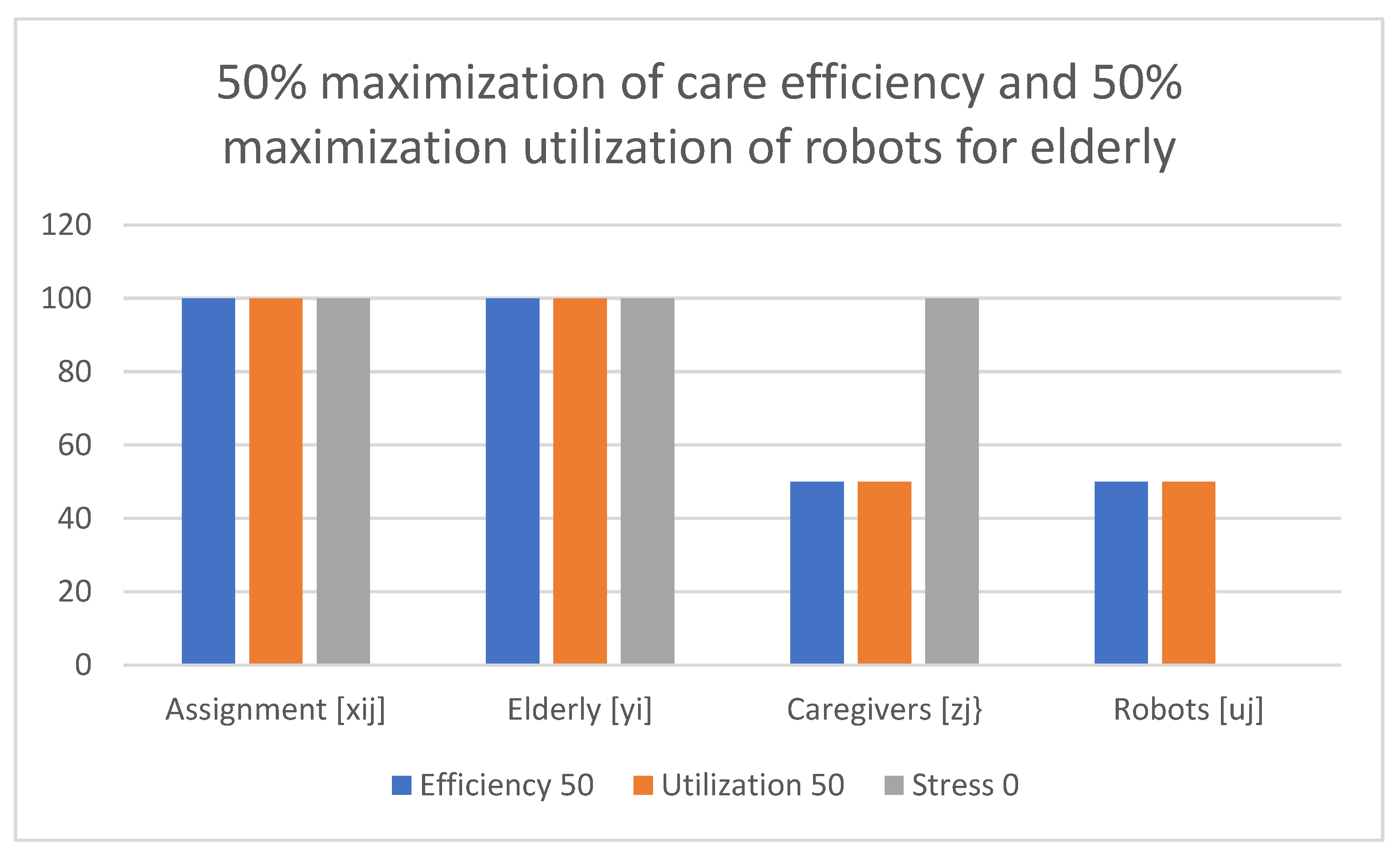 Healthcare Free Full-Text Robots for Elderly Care Review, Multi-Criteria Optimization Model and Qualitative Case Study