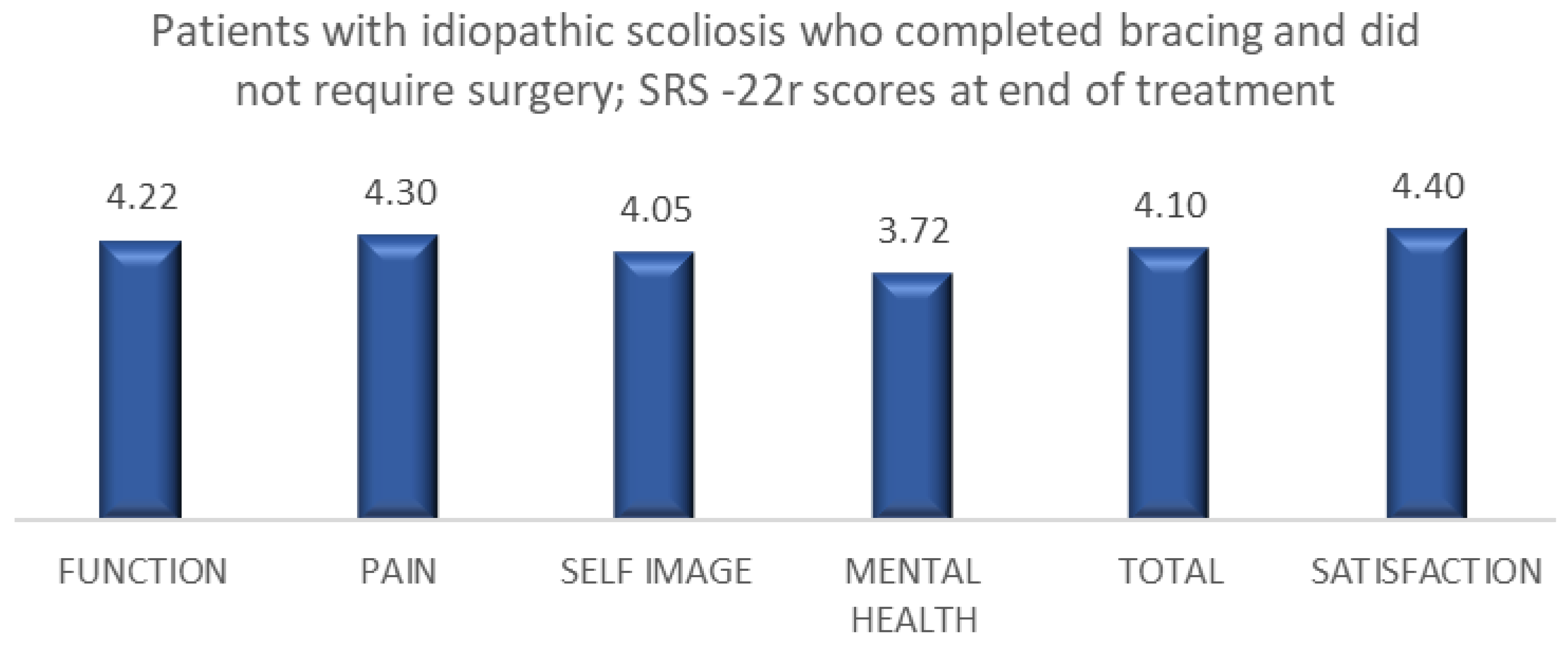 Understanding Scoliosis Braces: Types, Uses, Effectiveness & More