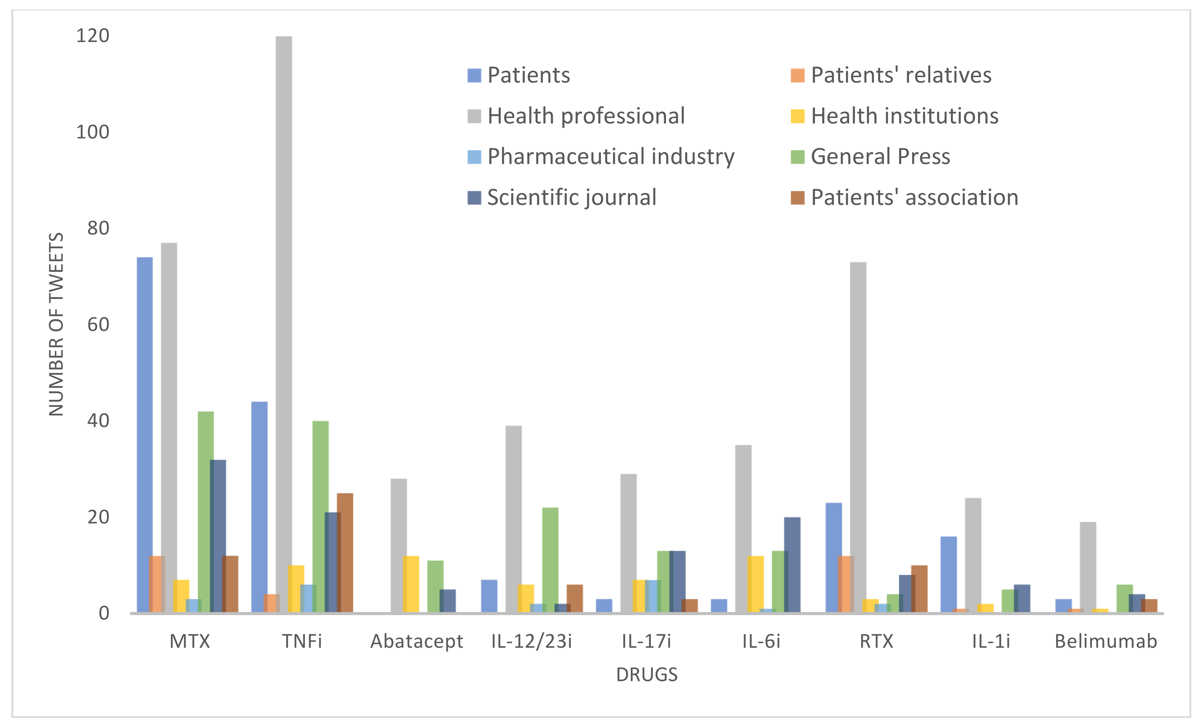 Using Twitter Data Analysis to Understand the Perceptions, Beliefs, and ...