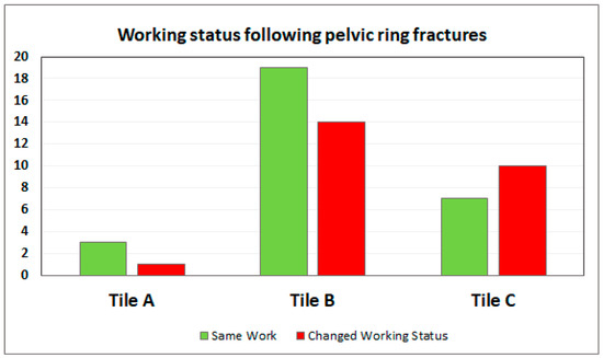 Healthcare Free Full Text Quality of Life from Return to Work and