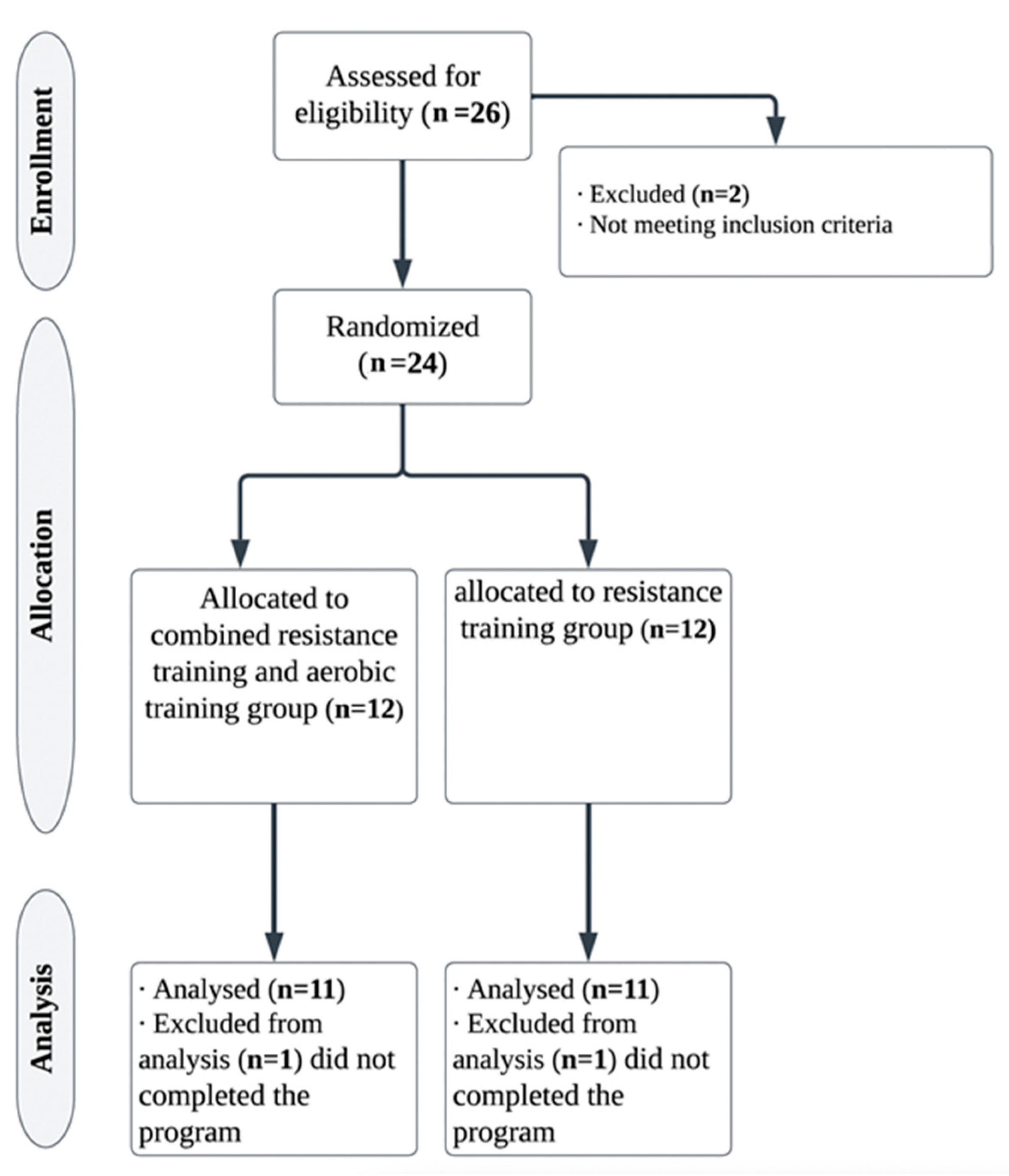 Healthcare Free Full-Text The Effects of Combining Aerobic and Heavy Resistance Training on Body Composition, Muscle Hypertrophy, and Exercise Satisfaction in Physically Active Adults pic
