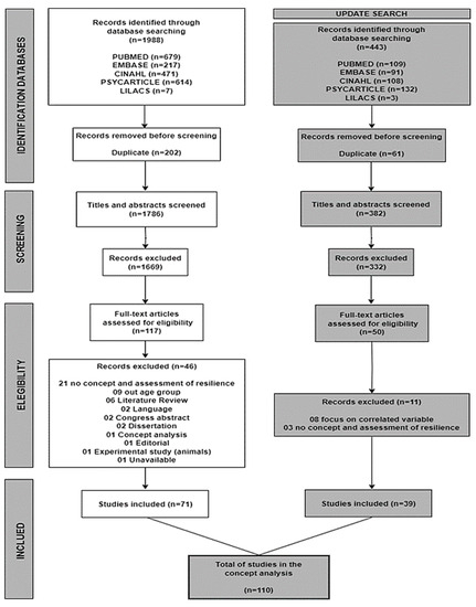 Healthcare | Free Full-Text | Resilience in Older People: A Concept ...