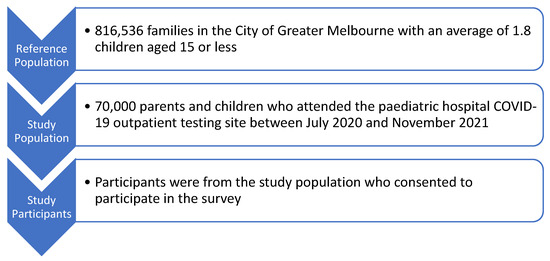 Carlos Gomez - Greater Melbourne Area