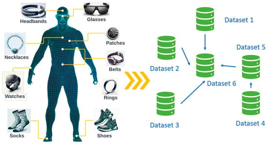 healthcare-free-full-text-continual-learning-with-deep-neural