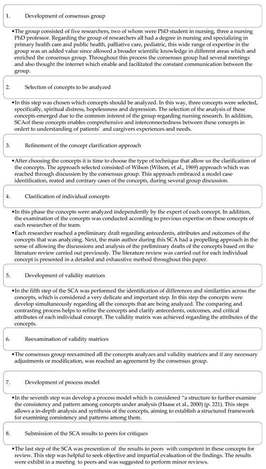 Spiritual Distress, Hopelessness, and Depression in Palliative Care ...