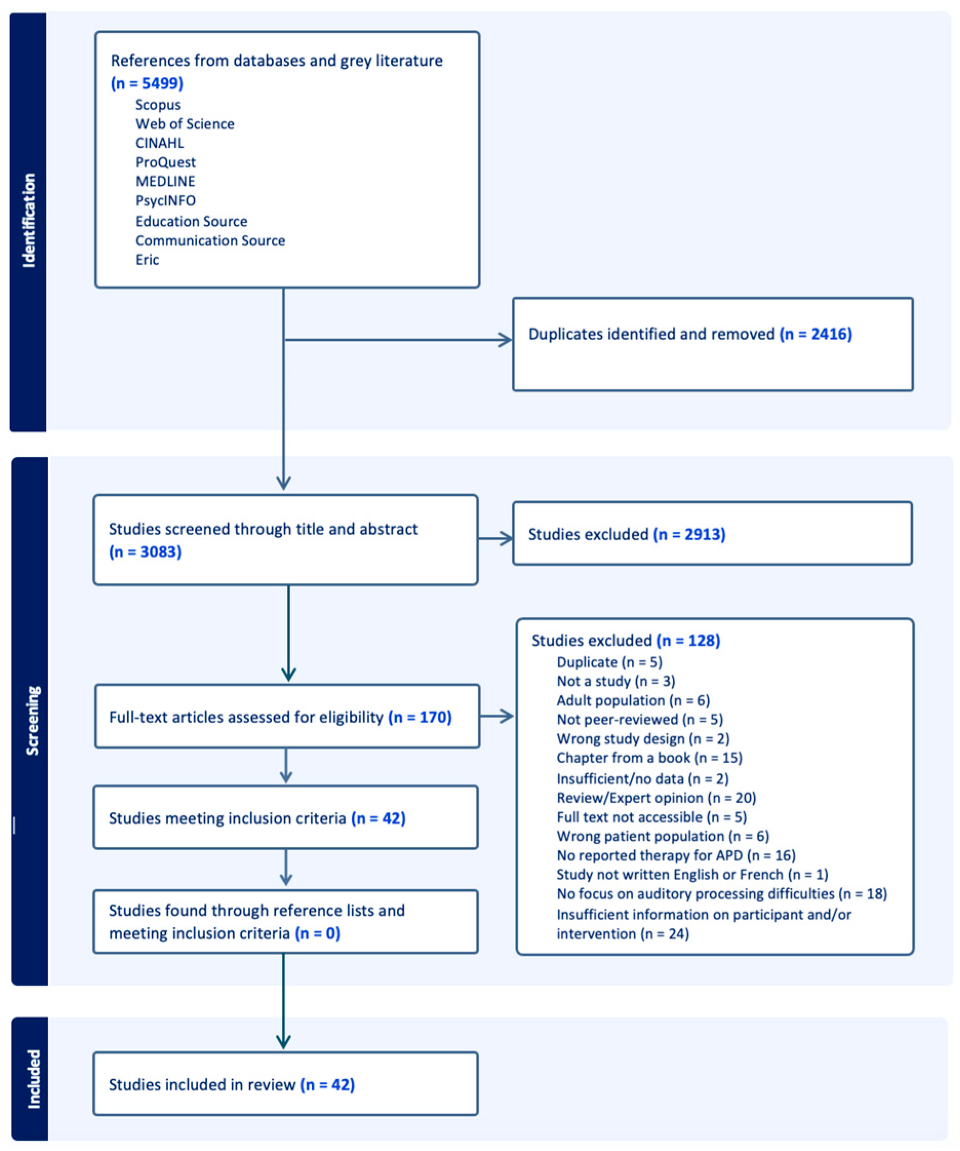 Healthcare | Free Full-Text | Interventions for School-Aged Children ...