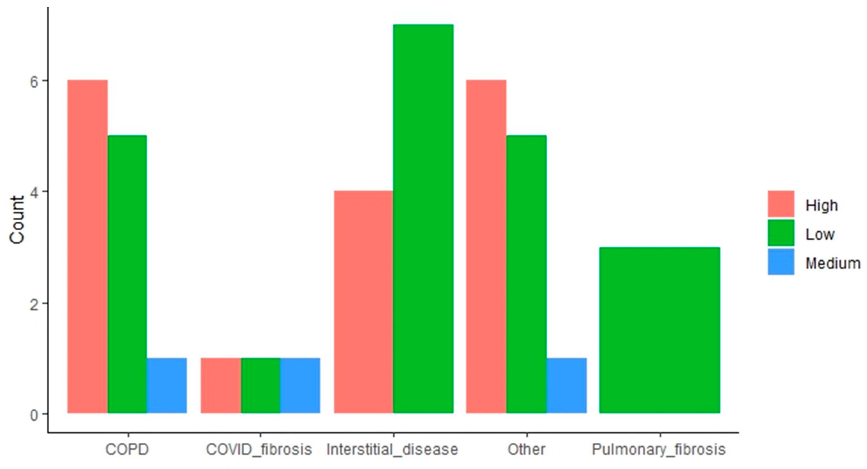 Factors Influencing the Attrition Rate of a 10-Week Multimodal  Rehabilitation Program in Patients After Lung Transplant: A Neural Network  Analysis