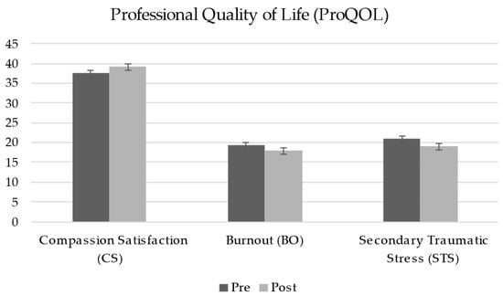 Mindfulness-oriented Professional Resilience (mopr) Training To Reduce 