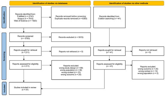 Transitional Care Management Flowchart Transitional Care Interventions in Improving Patient and Caregiver ...
