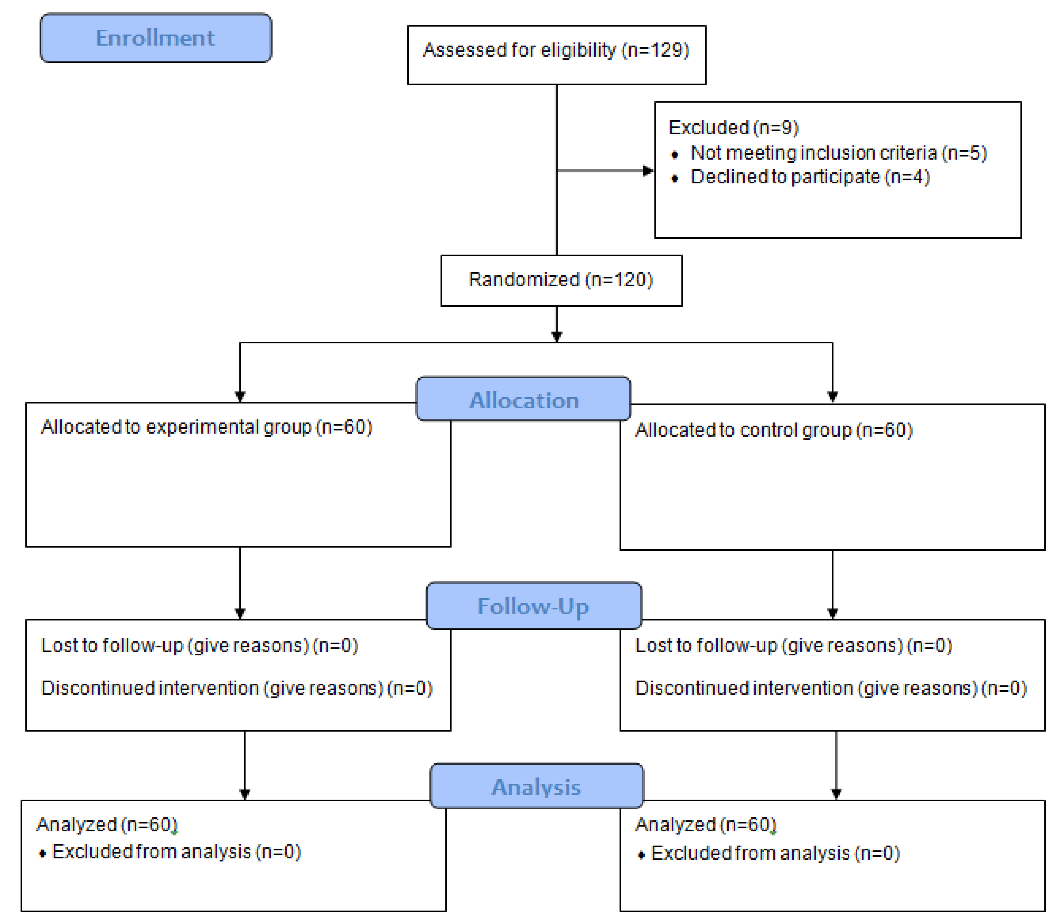 Effects of Active Gamification on Sleep and Anxiety Reduction in ...