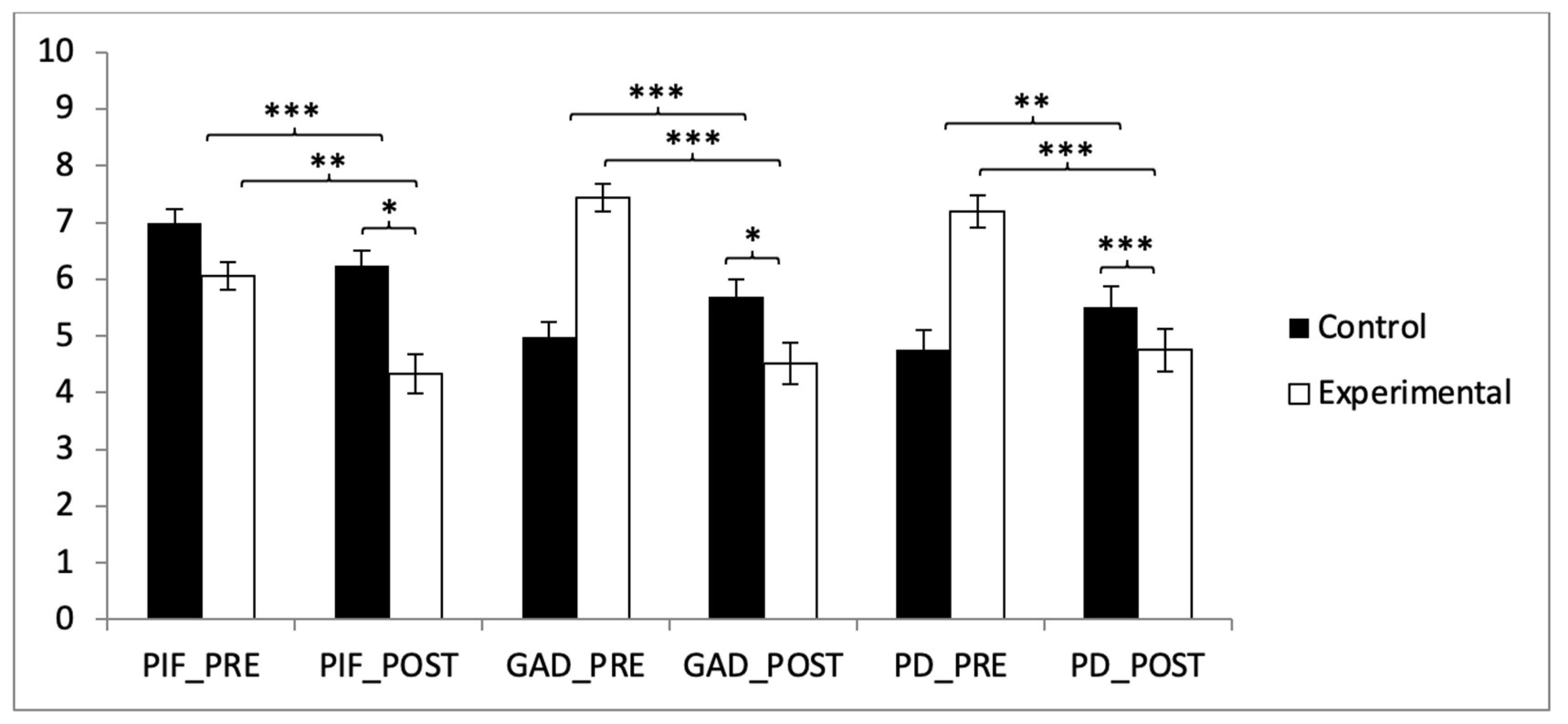 Effects of Active Gamification on Sleep and Anxiety Reduction in ...