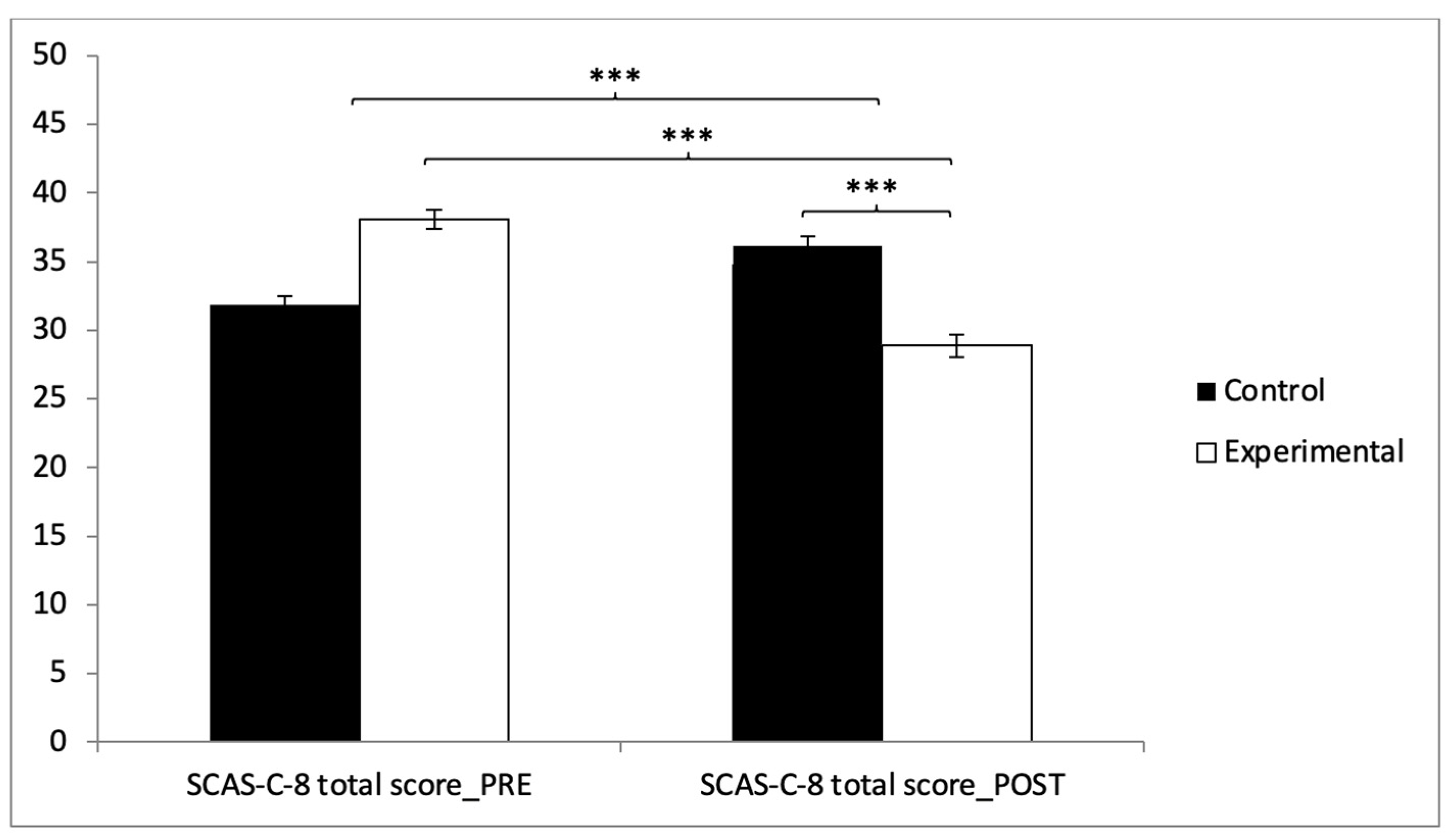 Effects of Active Gamification on Sleep and Anxiety Reduction in ...