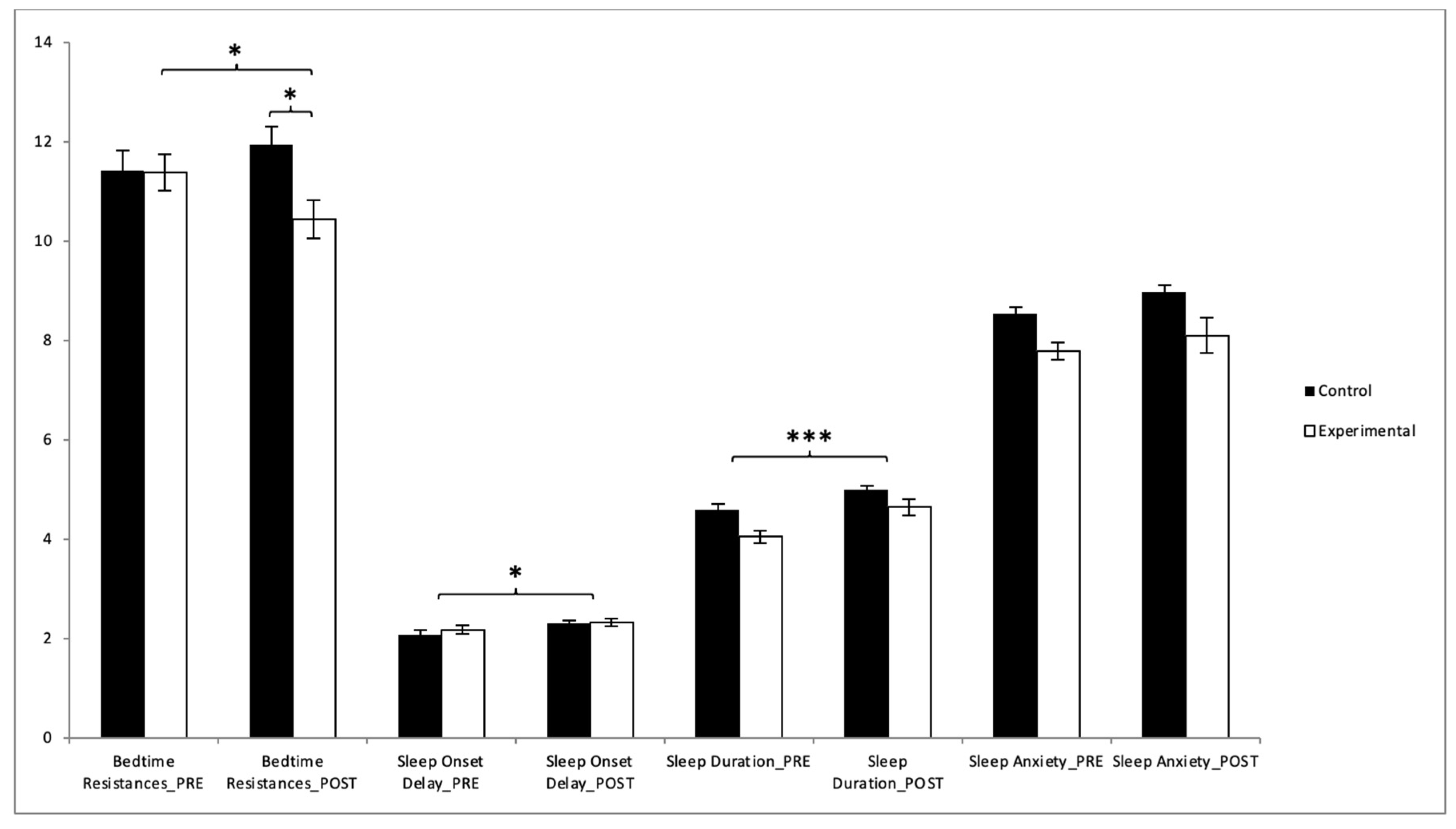 Effects of Active Gamification on Sleep and Anxiety Reduction in ...