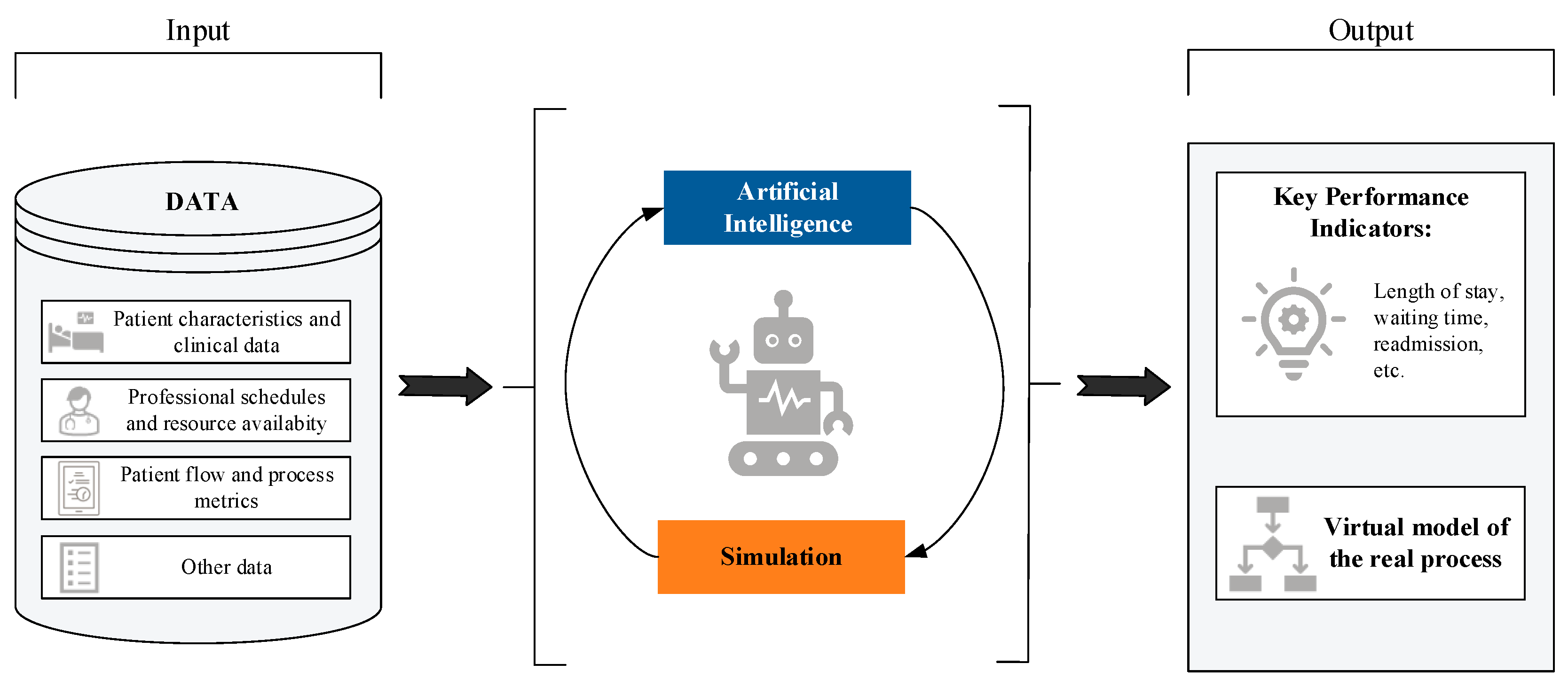 Intelligence Analysis Simulation Combined Applications of Artificial Intelligence and Simulation for ...