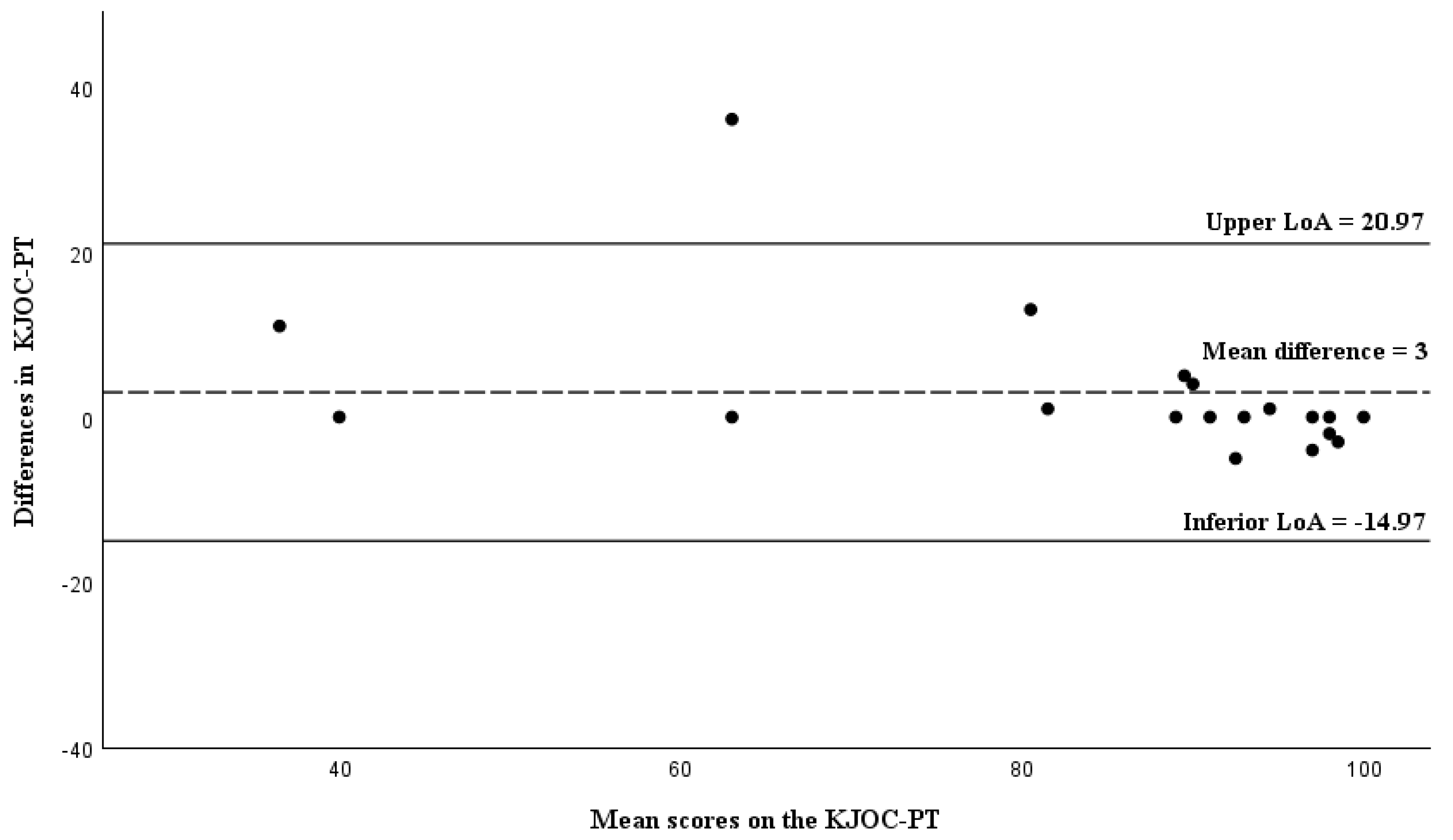Cross-Cultural Adaptation, Validity and Reliability of the European ...