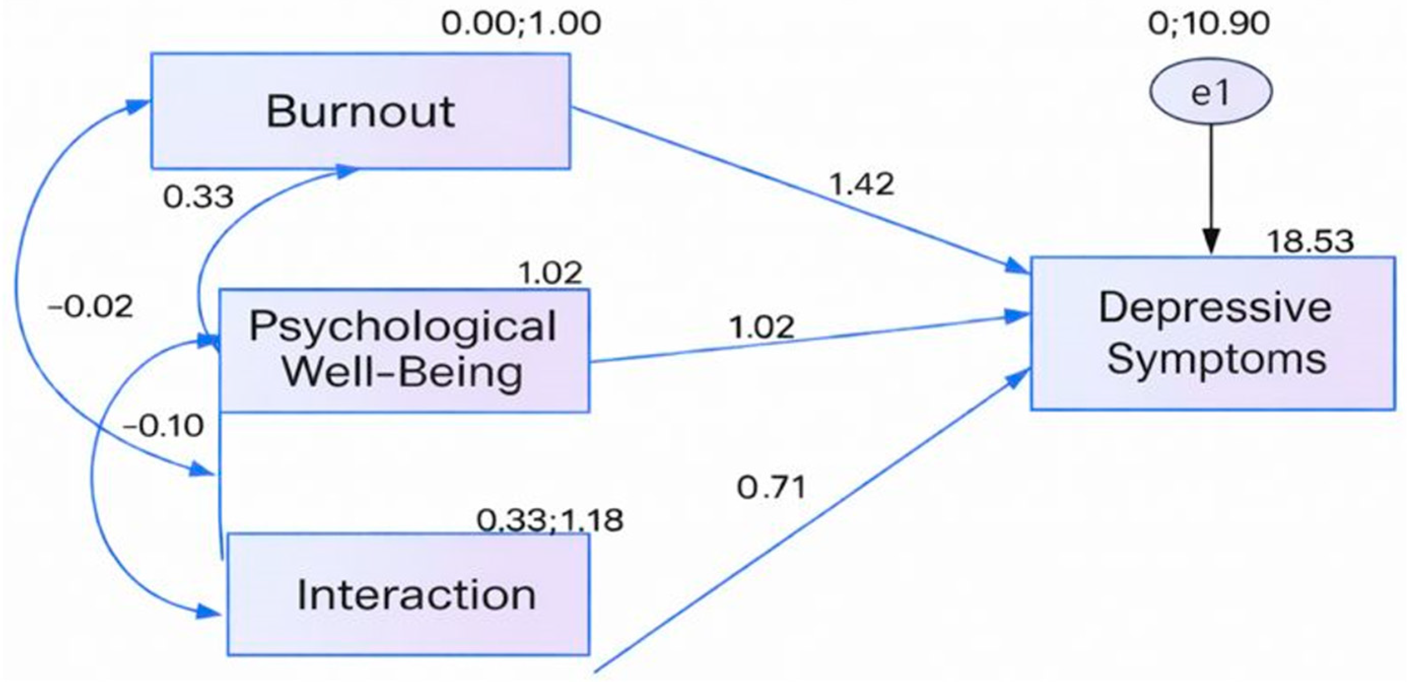 A Structural Equation Modeling Approach to the Moderating Effect of ...