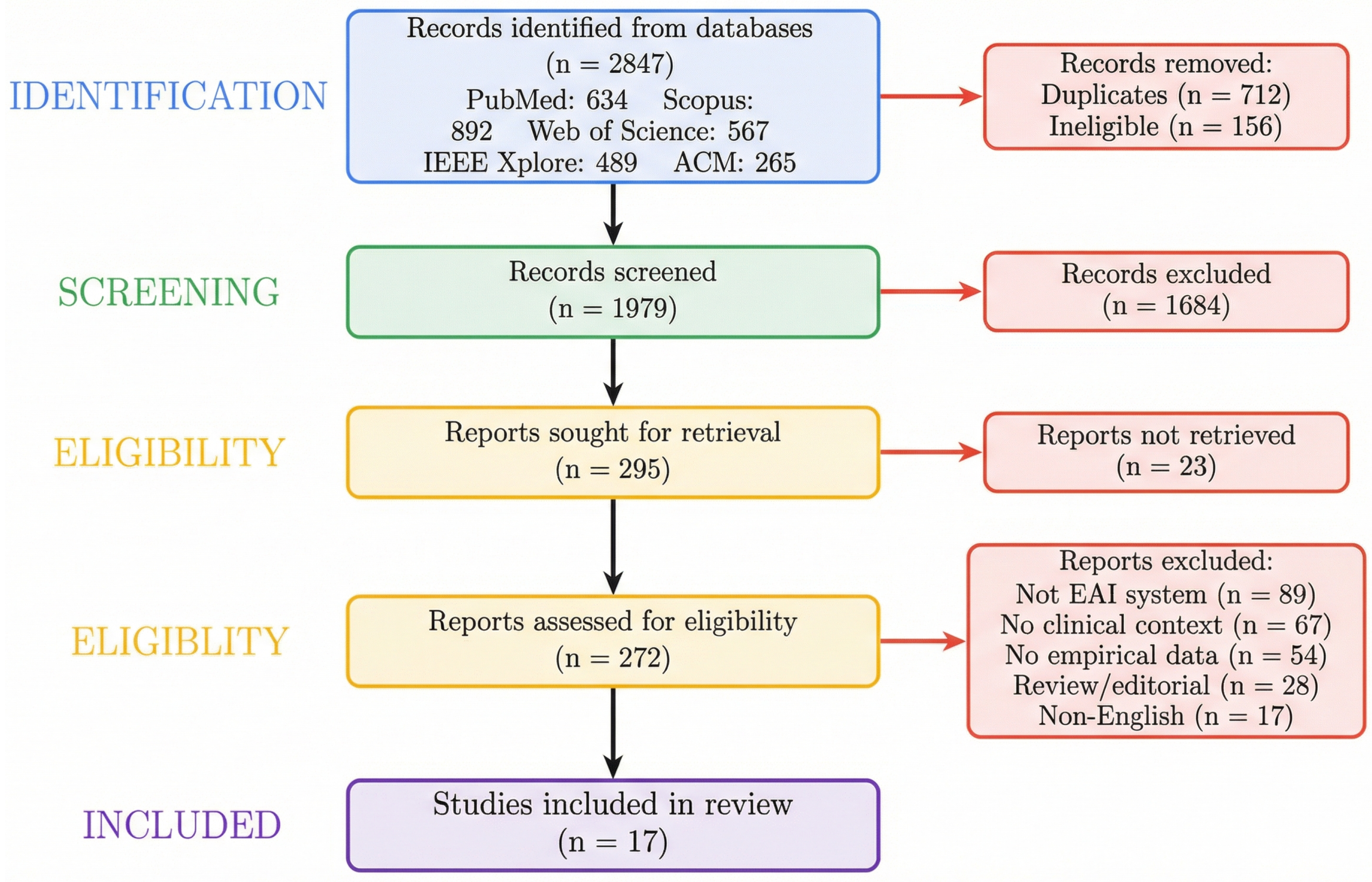 Embodied Artificial Intelligence in Healthcare: A Systematic Review of ...