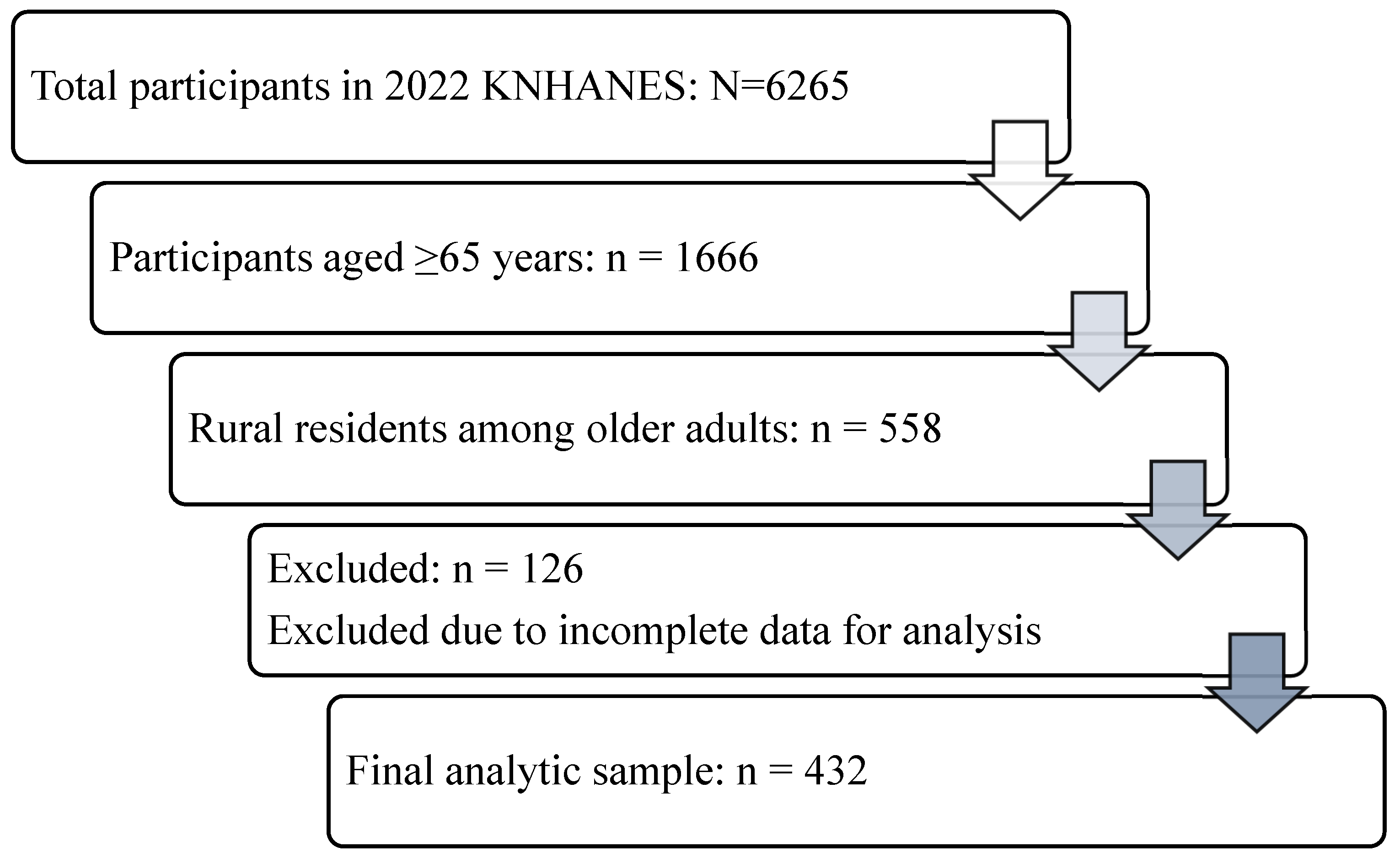 Association Between Vitamin D Deficiency and Cardiometabolic Risk ...