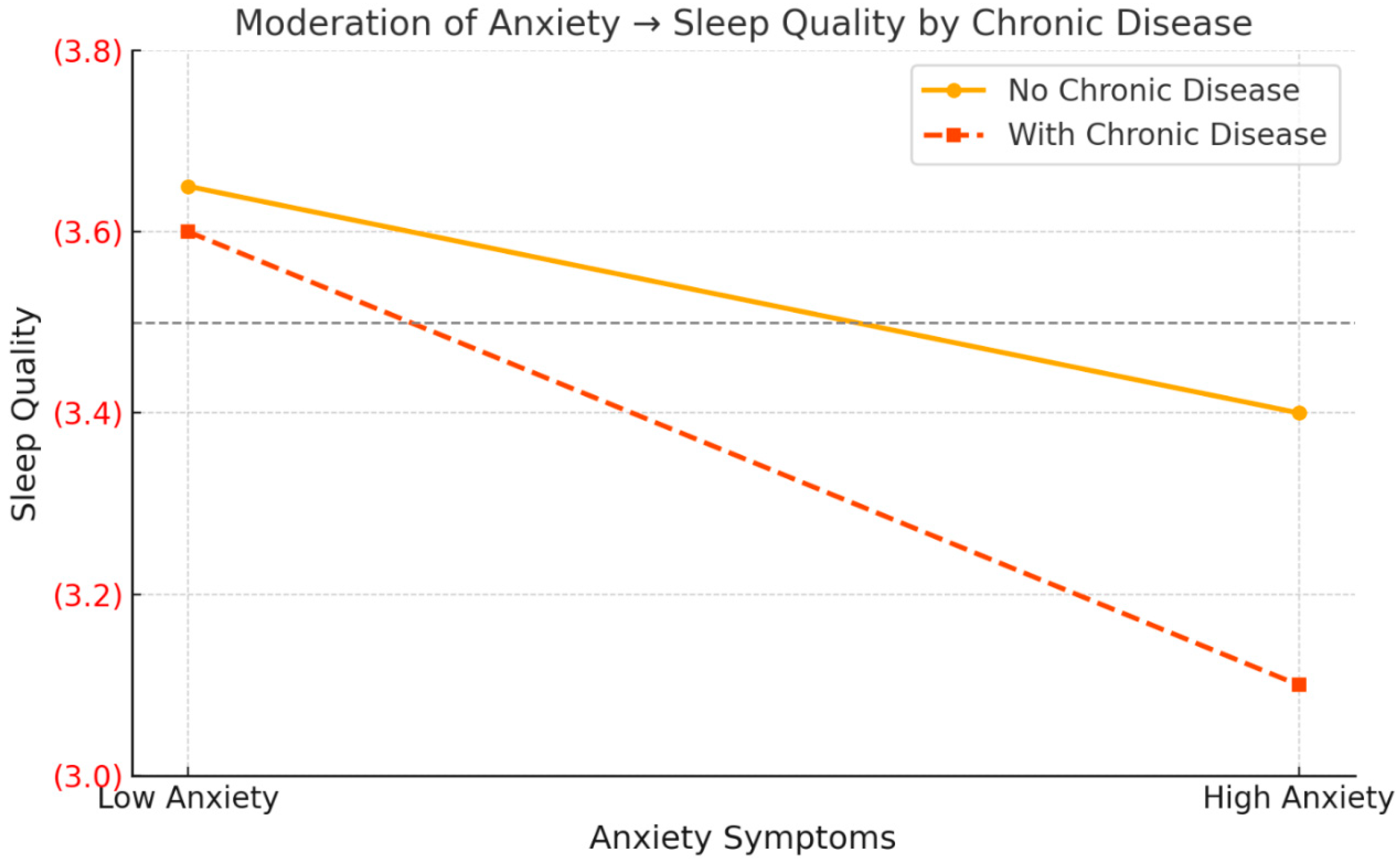 Associations Between Life Satisfaction and Sleep Quality Among Older ...